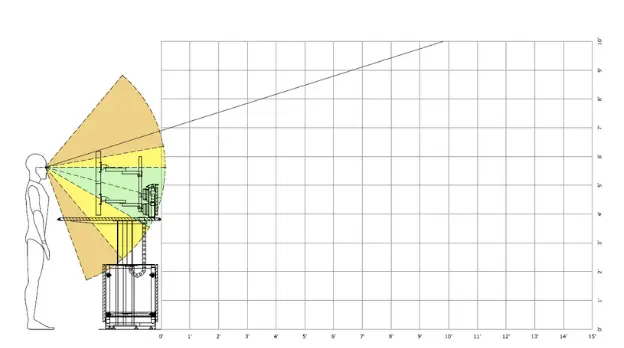control room monitor ergonomics standing 