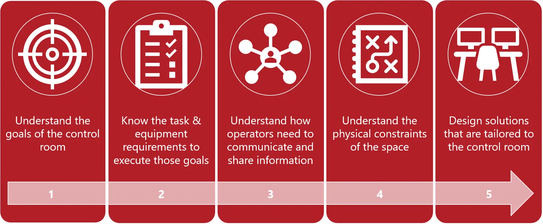 Tresco design process