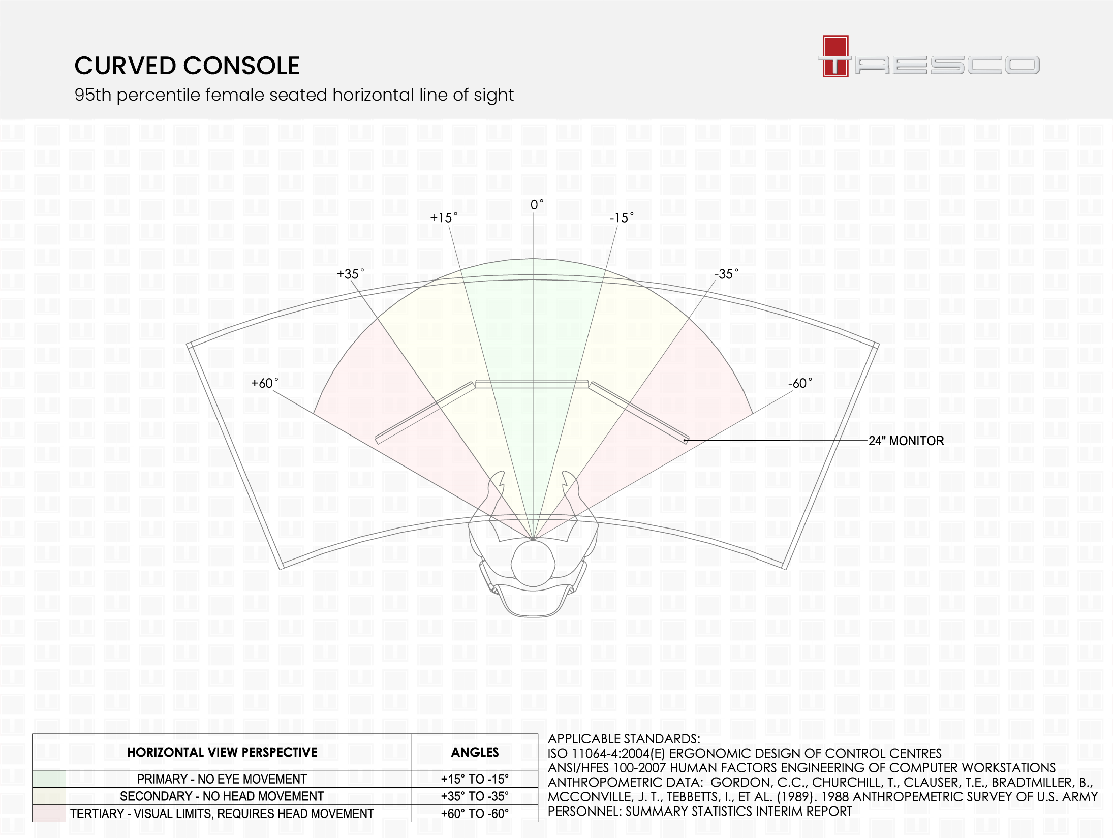 Console ergonomic viewing angles curved console |
