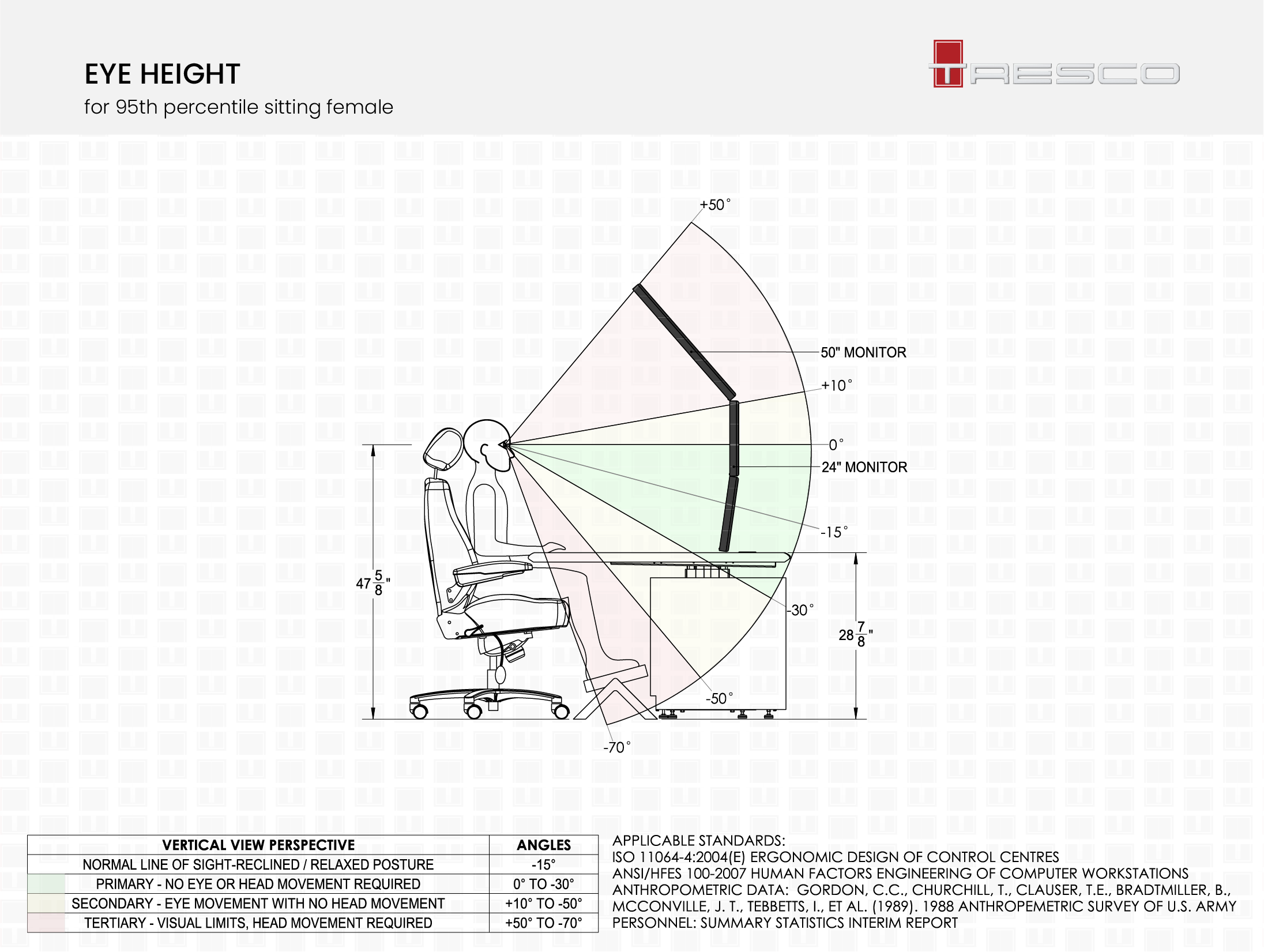 Console ergonomic viewing angles sitting female |