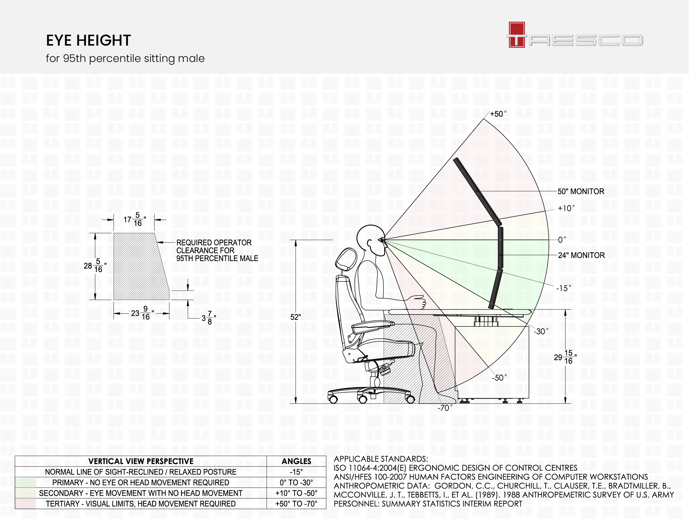 ergonomic considerations for control room furniture design