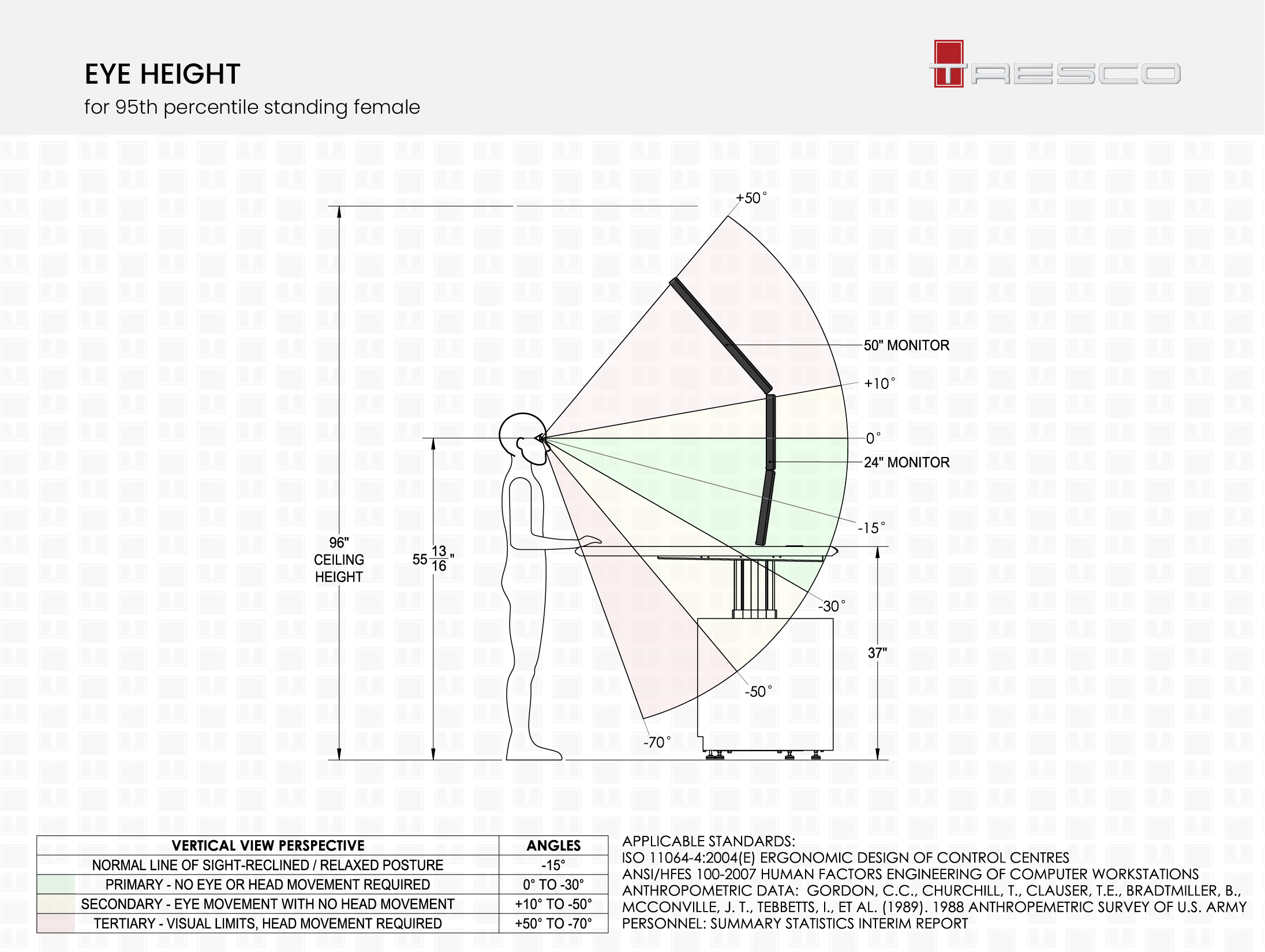 Console ergonomic viewing angles standing female |