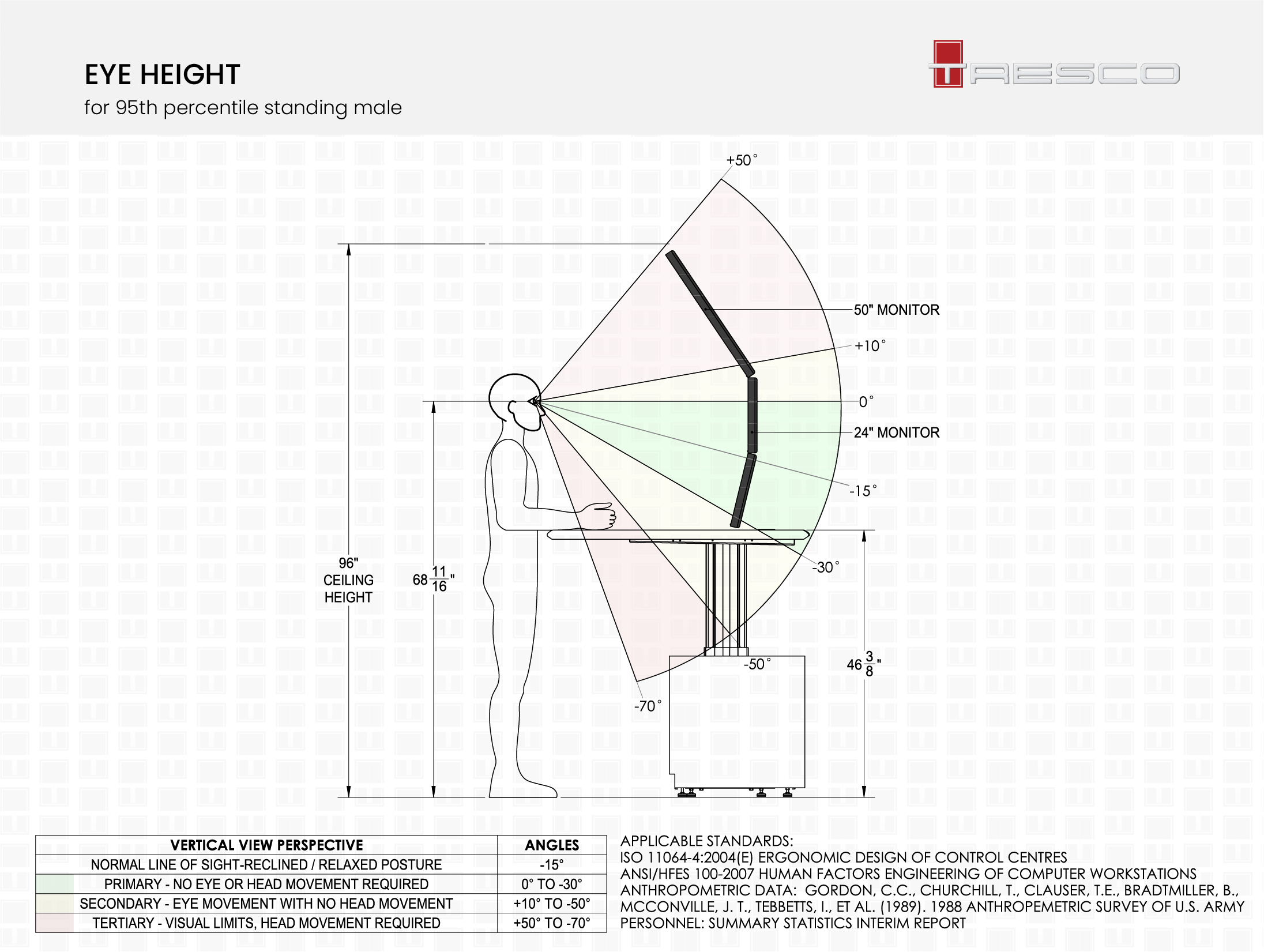 Console ergonomic viewing angles standing male |
