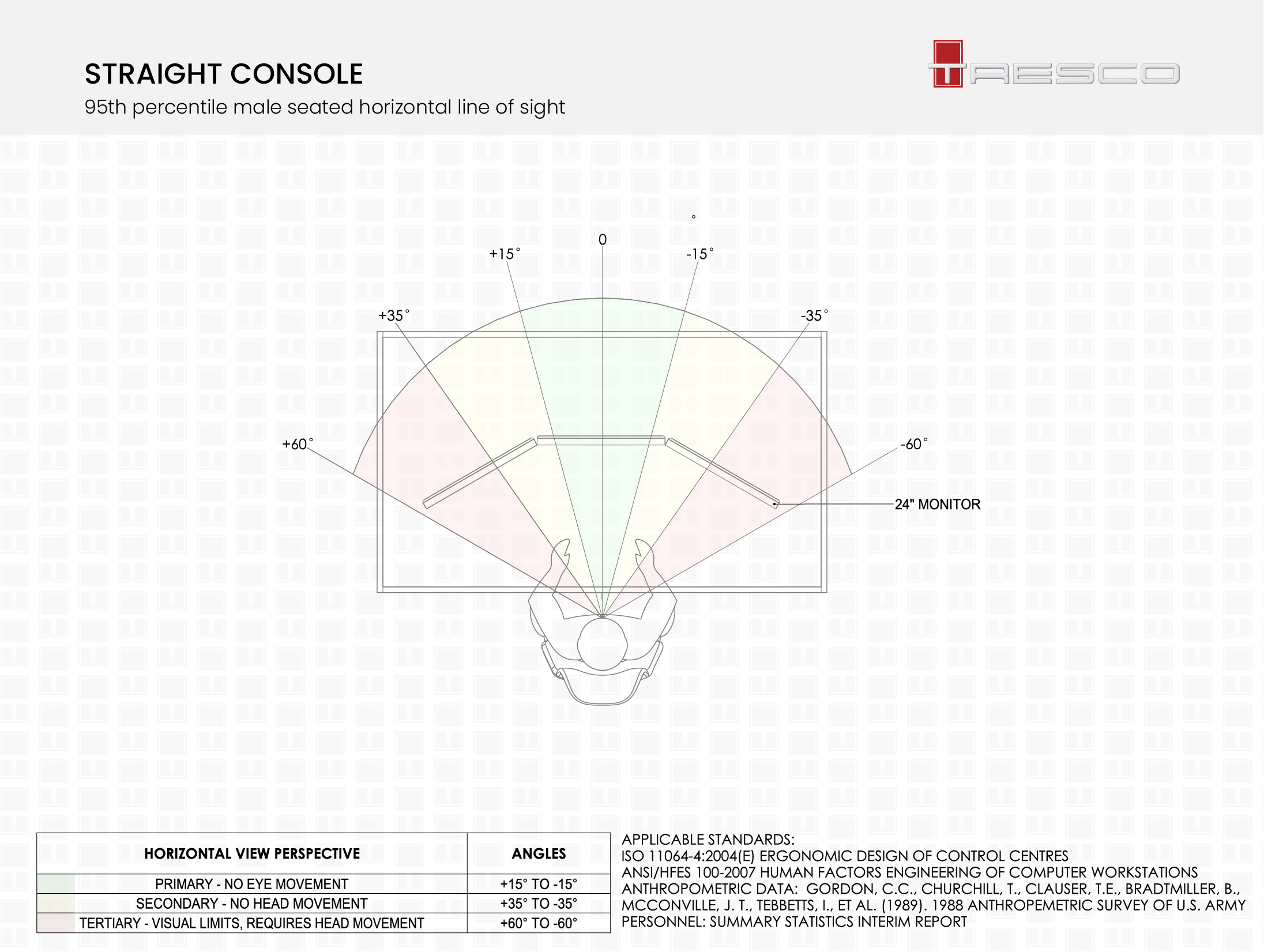 Console ergonomic viewing angles straight console |
